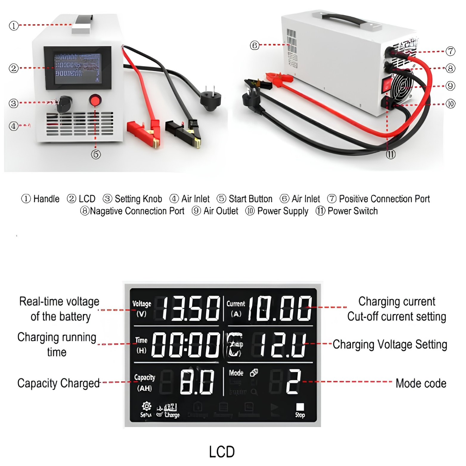 DK UNIVERSAL CHARGER BDC3000 99V 40A - Image 5